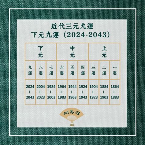 九運名字|2024年進入九運時代，這是一個很特殊很關鍵的時代